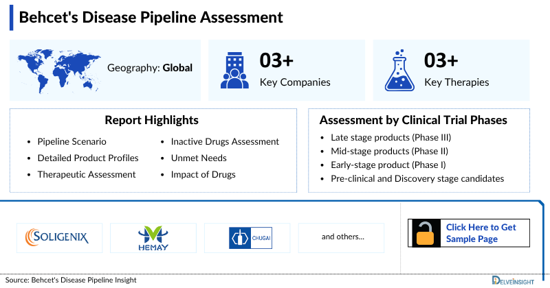 Behcet’s Disease Pipeline